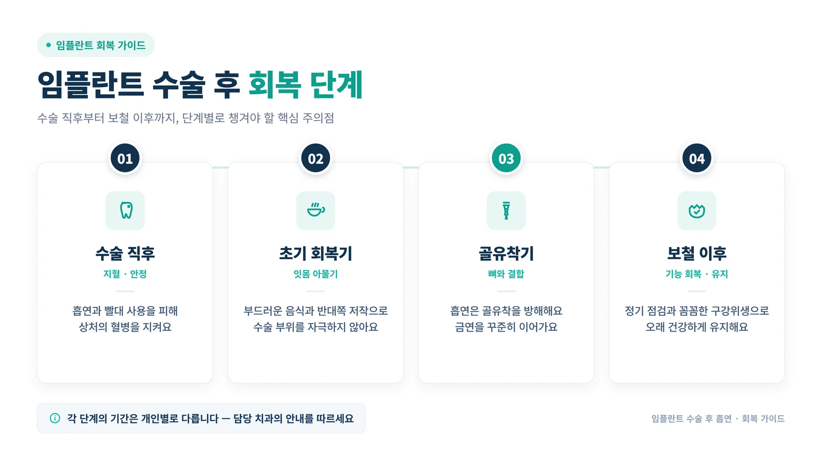 임플란트 수술 후 음주 관련 안내 이미지