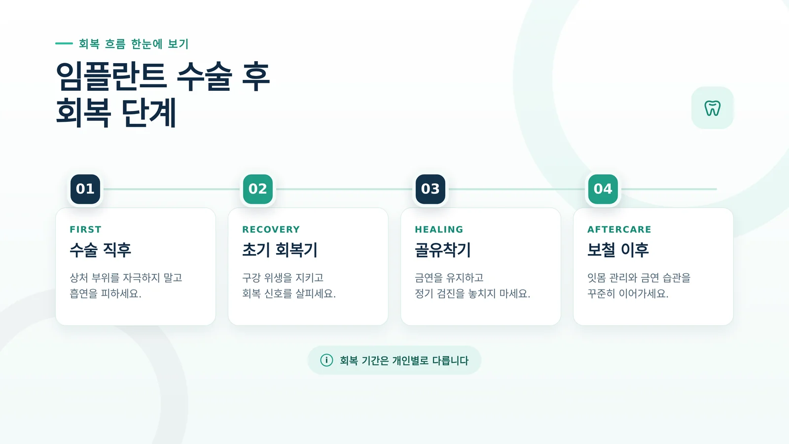 임플란트 골유착 기간 관련 안내 이미지